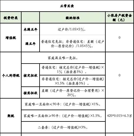 【最新】深圳房产过户给子女，继承、赠与、买卖哪种最划算？