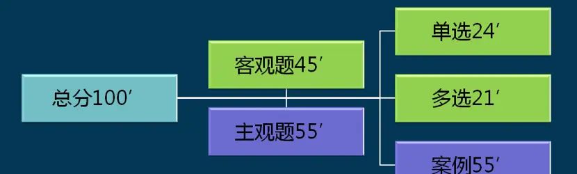 讲义·《经济法》前言