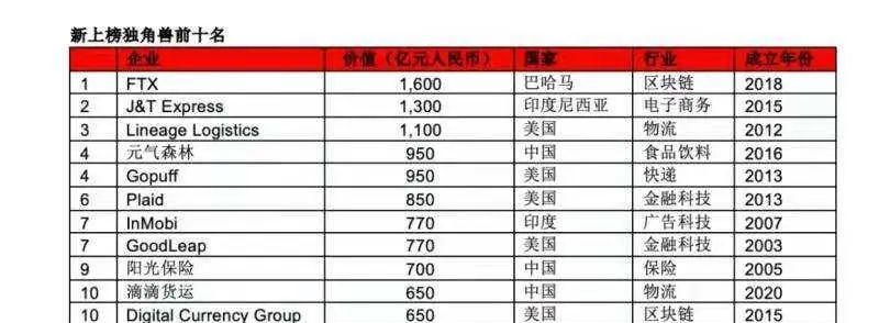 超级独角兽隐现，极兔速递凭什么能值1300亿？ - 宋马