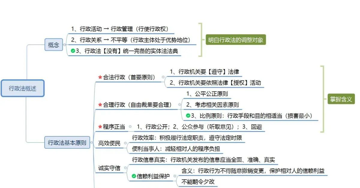第31节理论攻坚53-行政法 - 宋马