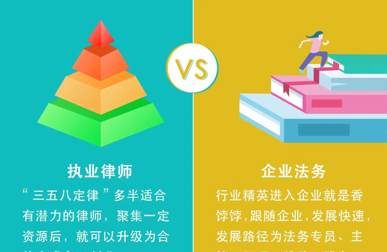取得律师执业证后，你会选择去企业做法务还是律所当律师呢？