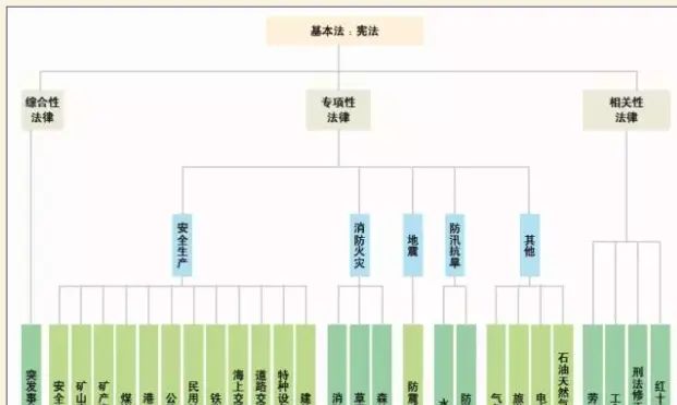 新《安全生产法》来啦！将于9月1日正式实施！ - 宋马