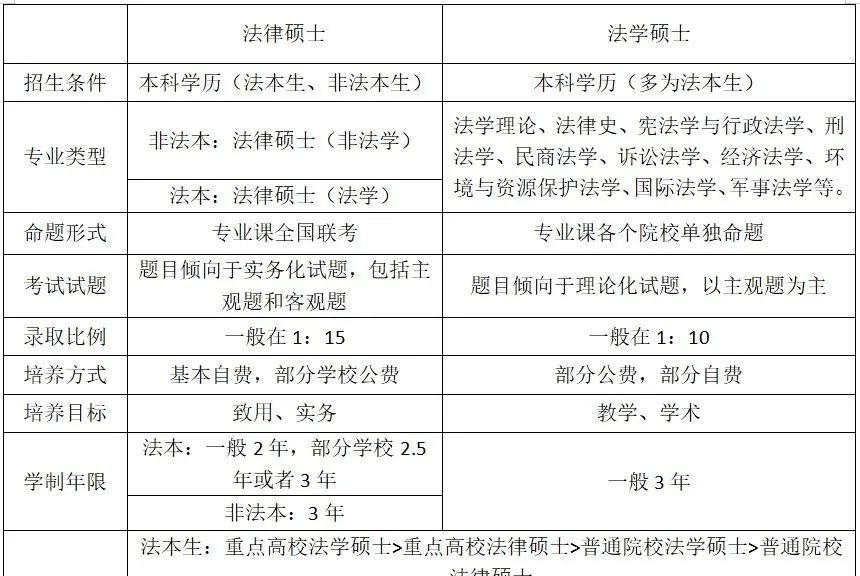 01-新手入门：法律硕士专业介绍（一） - 宋马