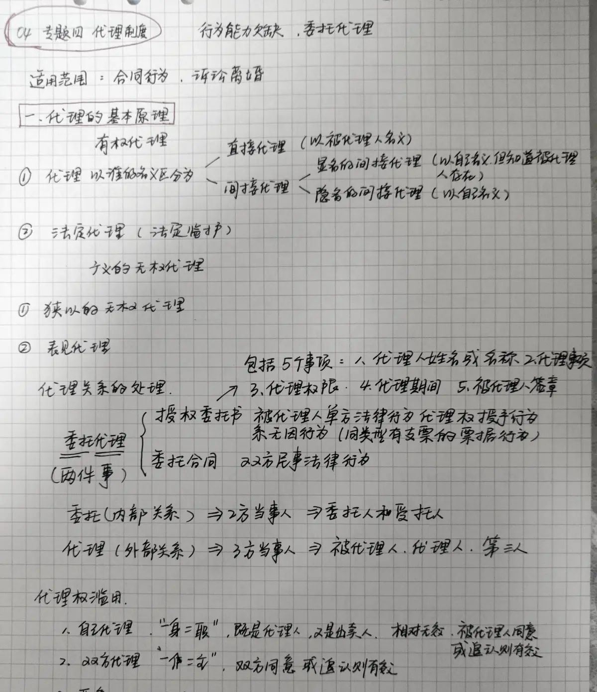 民法笔记【总则编】