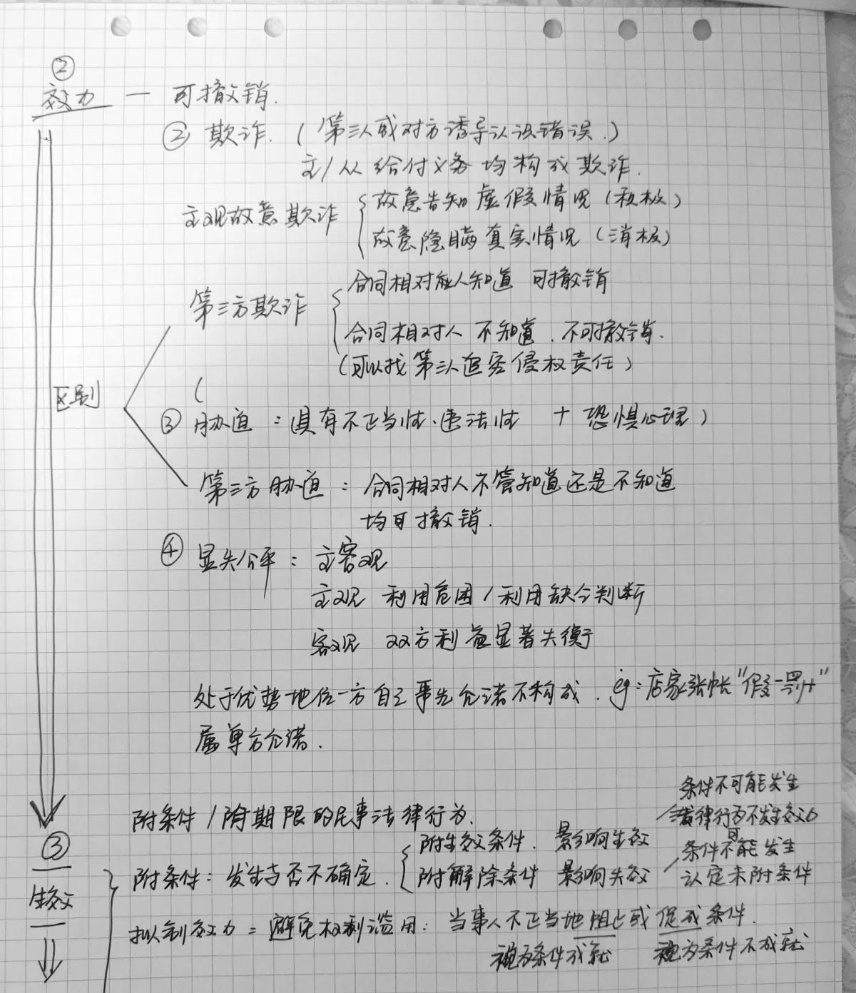 民法笔记【总则编】