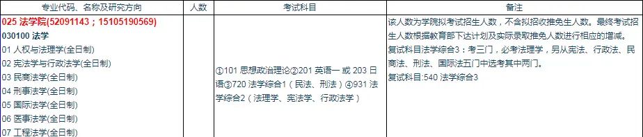 没人发现!拒绝所有法律科班生,让法律硕士(非法学)成了法学考研头号热门专业
