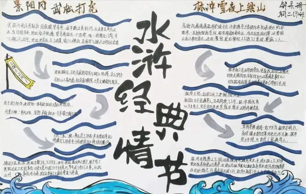 水浒传手抄报|四大名著手抄报