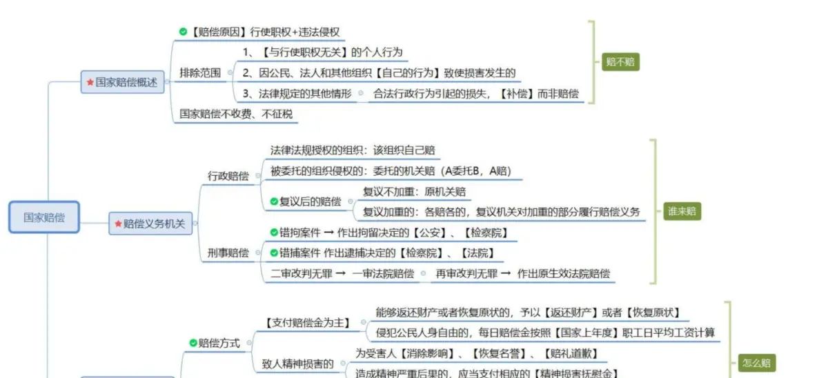 第31节理论攻坚53-行政法 - 宋马