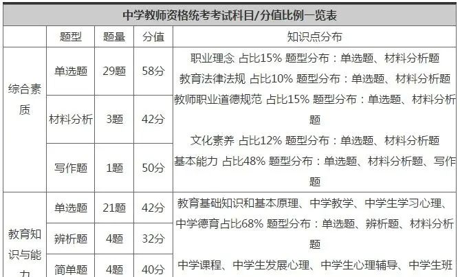 2020年教师资格证:报考到拿证全流程
