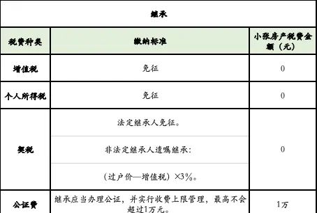 【最新】深圳房产过户给子女，继承、赠与、买卖哪种最划算？