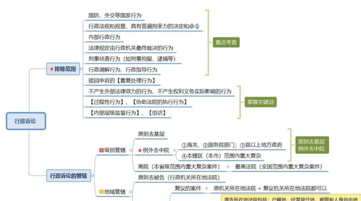 第31节理论攻坚53-行政法 - 宋马