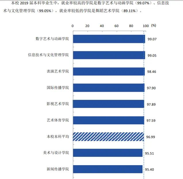 42、河北传媒学院