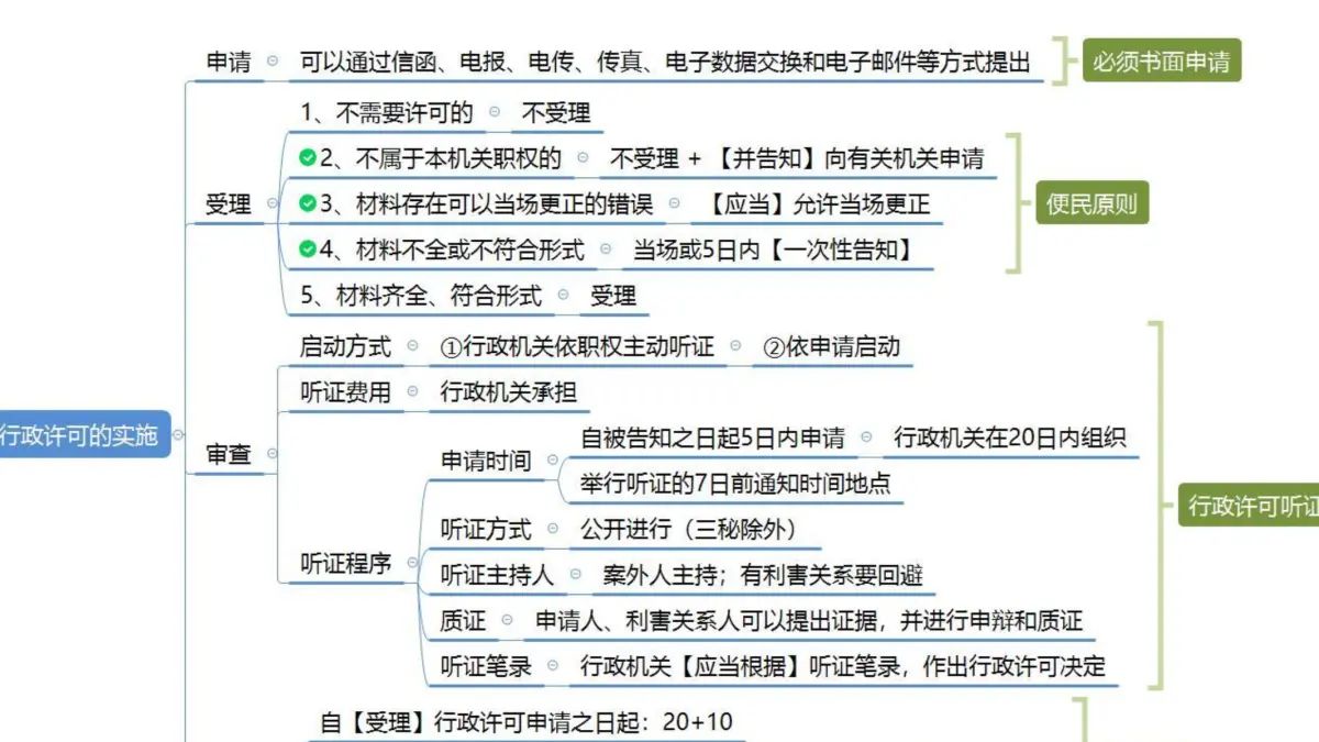 第31节理论攻坚53-行政法