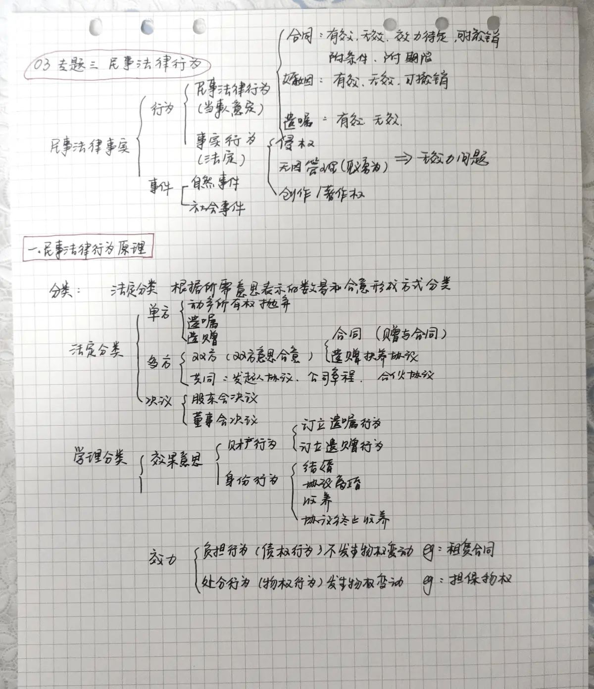 民法笔记【总则编】