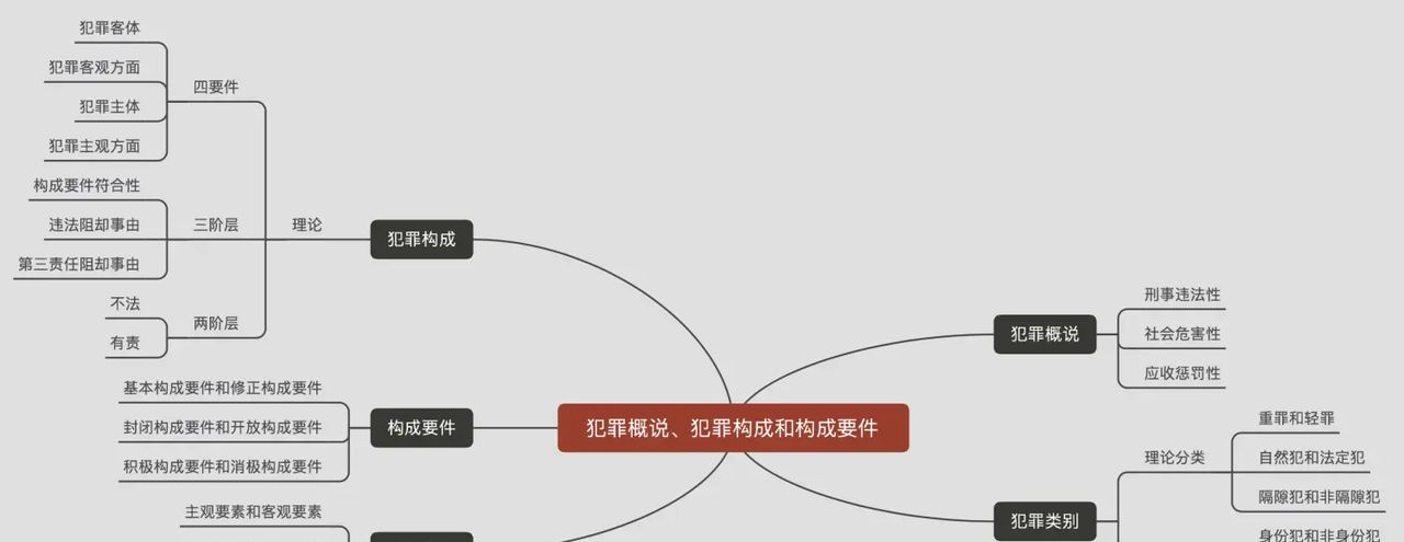 3 犯罪概说、犯罪构成和构成要件 -罗翔说刑法笔记 - 宋马