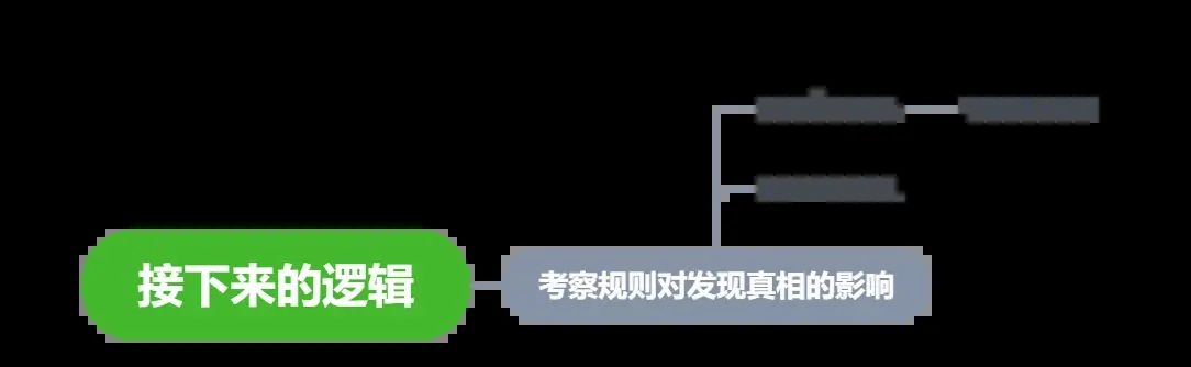 拉里·劳丹：《错案的哲学——刑事诉讼认识论》读书笔记-6.第二编·第五章 - 宋马