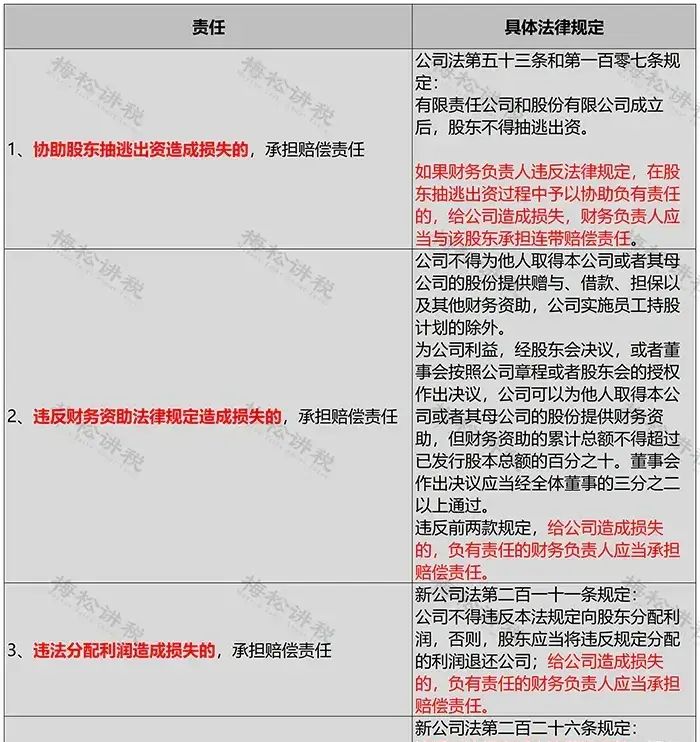 新公司法实施后，公司发生亏损了，应如何弥补？财政部刚刚明确！