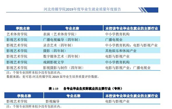 42、河北传媒学院