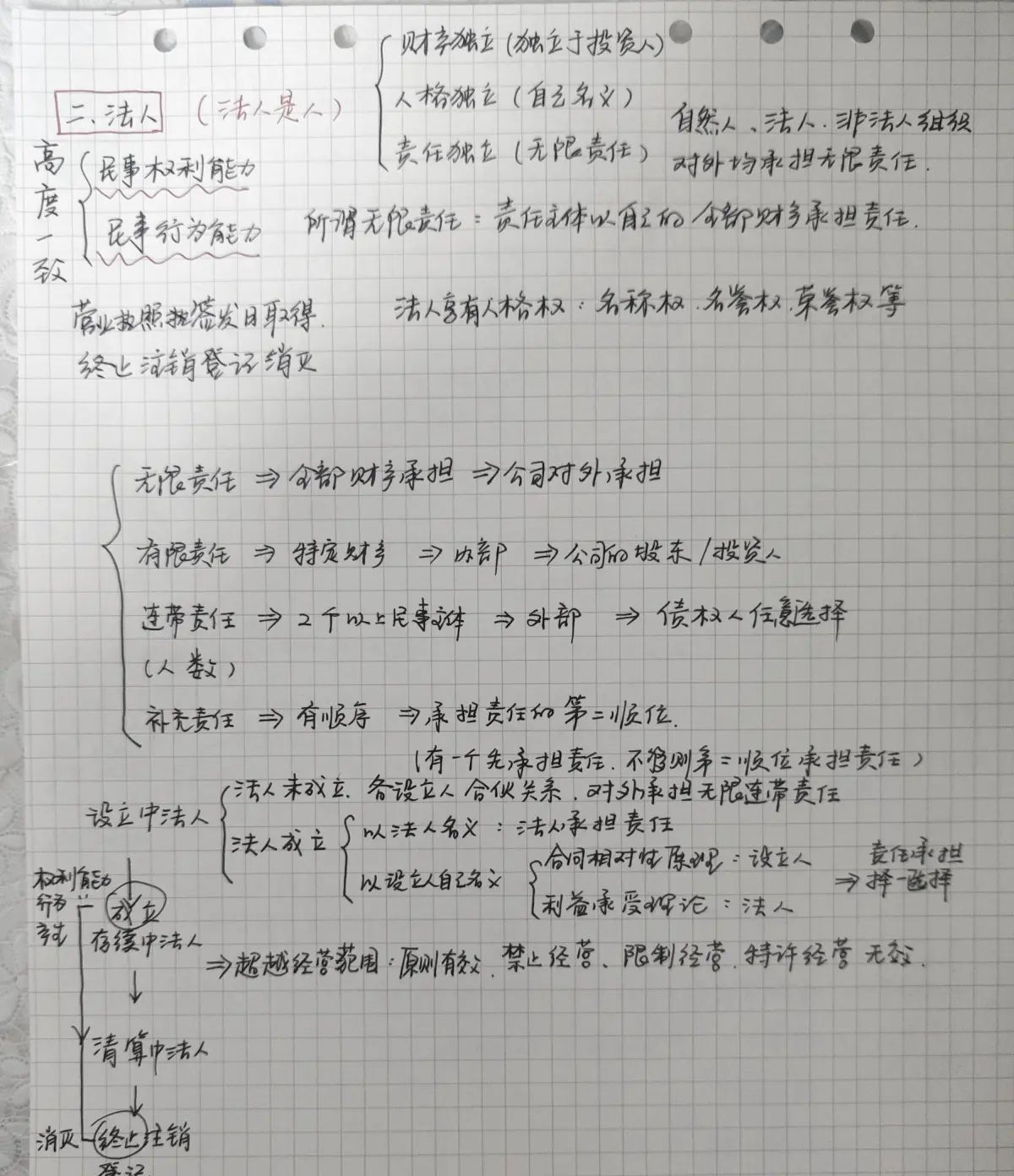 民法笔记【总则编】