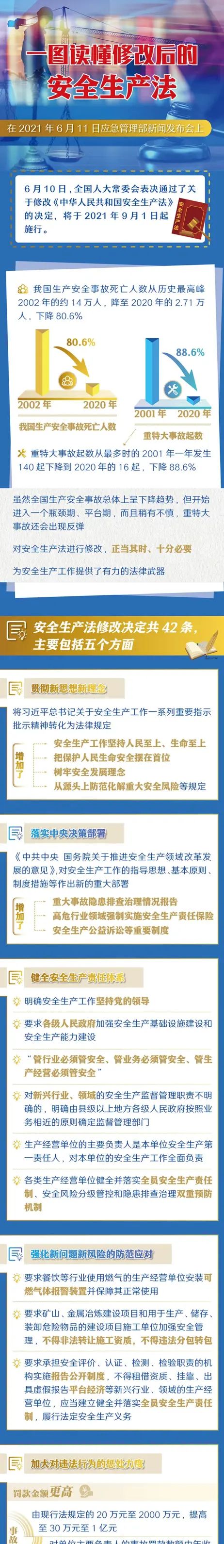 新《安全生产法》来啦！将于9月1日正式实施！ - 宋马