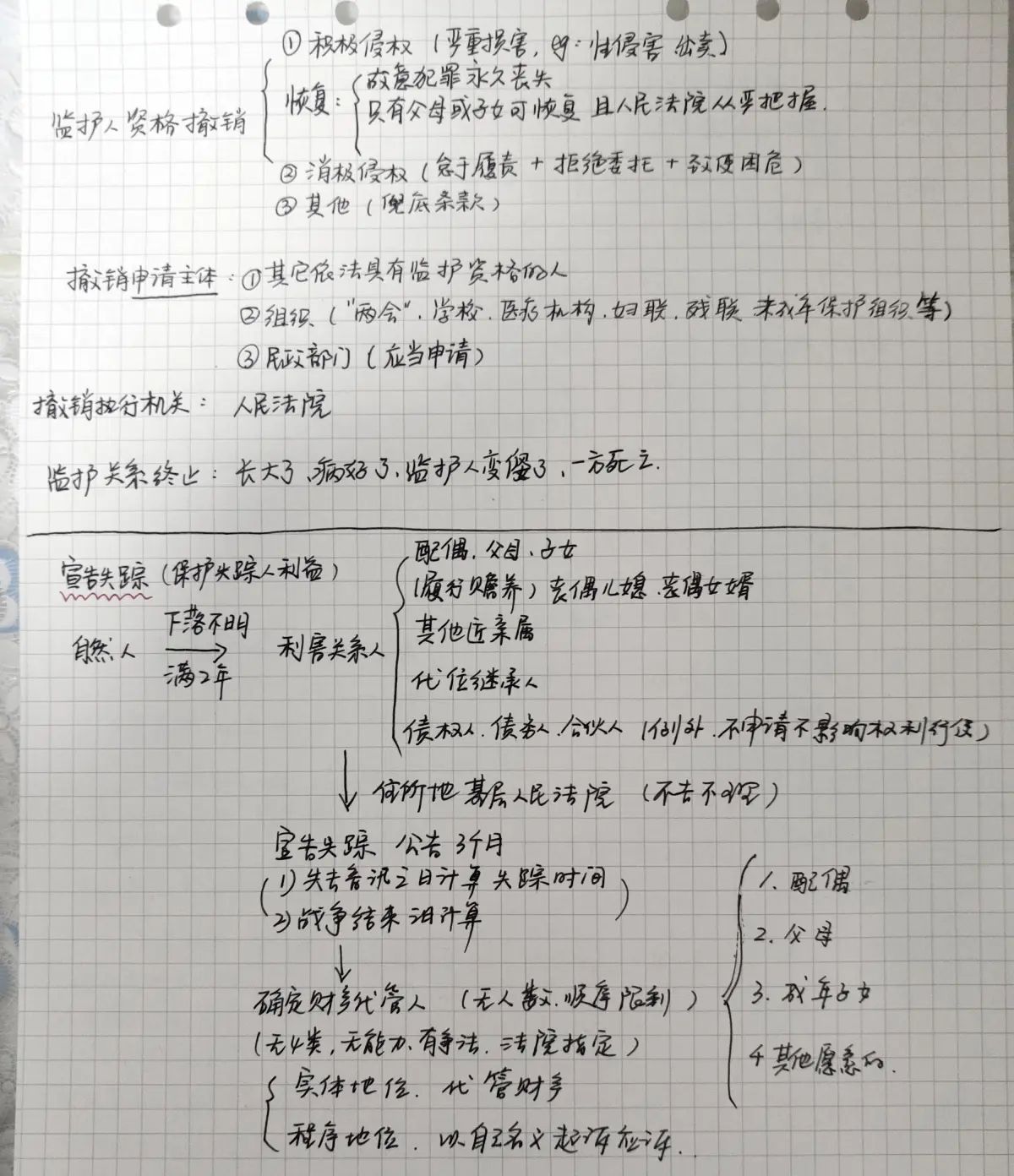 民法笔记【总则编】