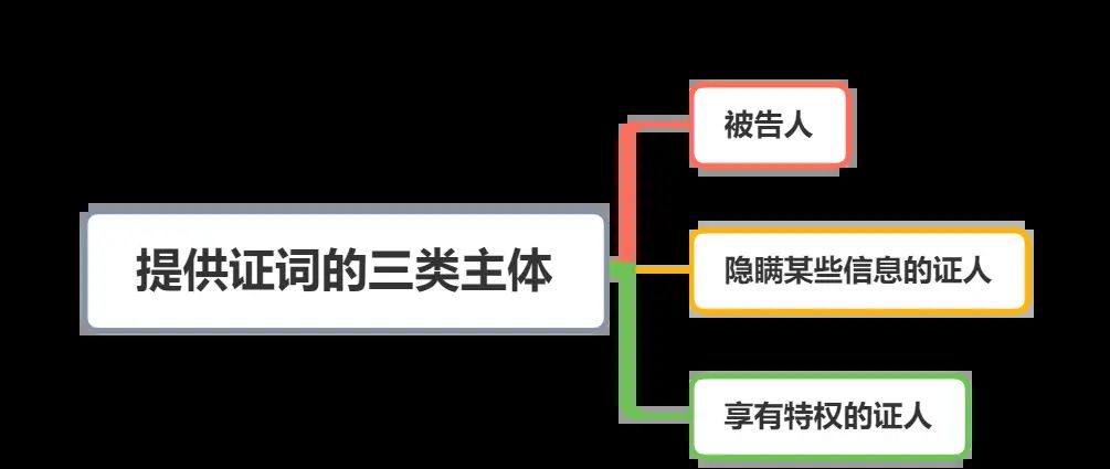 拉里·劳丹：《错案的哲学——刑事诉讼认识论》读书笔记-6.第二编·第五章