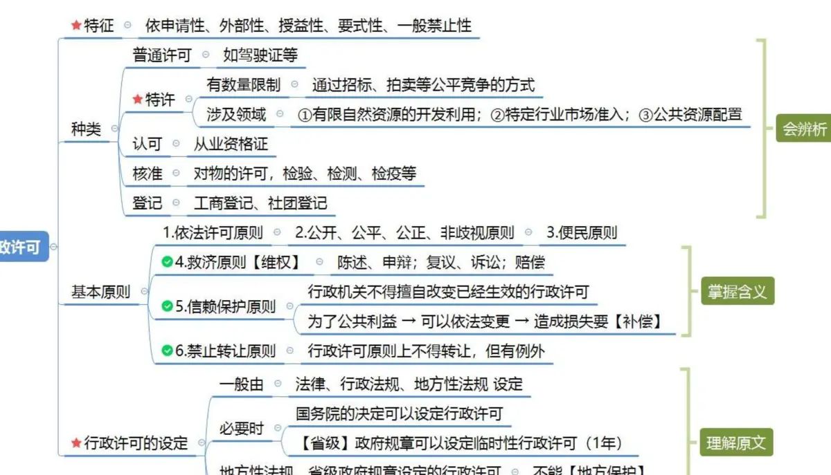 第31节理论攻坚53-行政法
