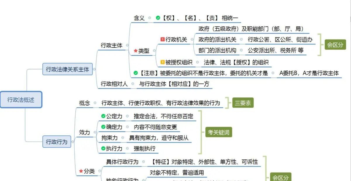 第31节理论攻坚53-行政法