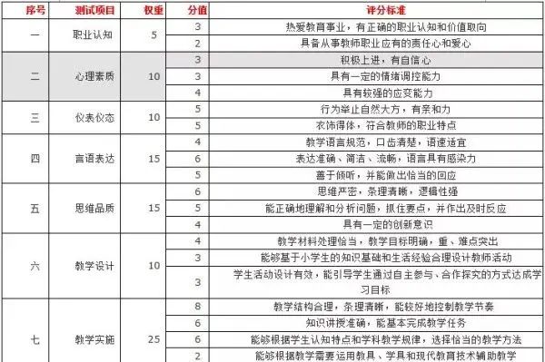 2020年教师资格证:报考到拿证全流程