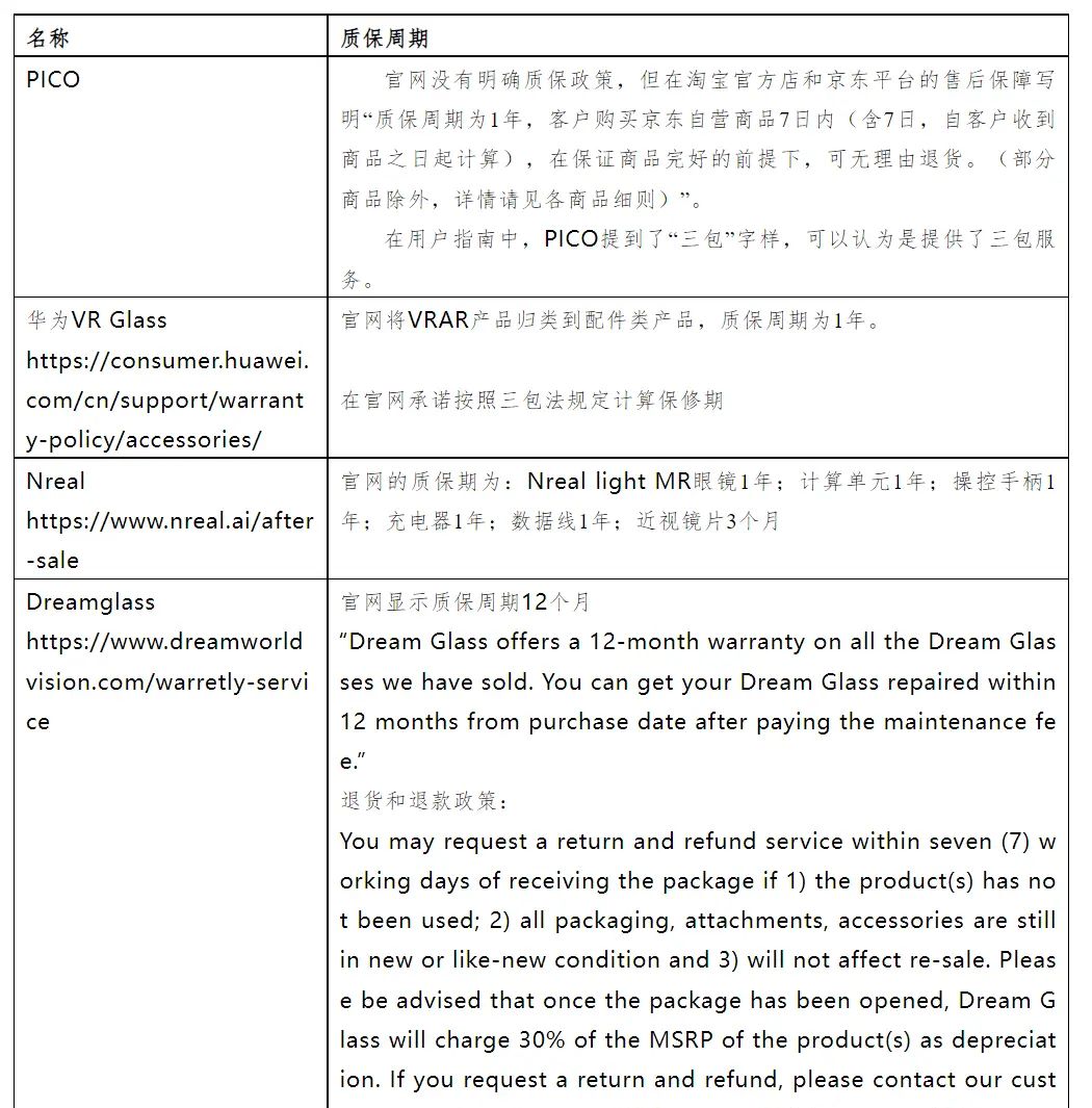 中国大陆的AR智能眼镜售后法律法规调研