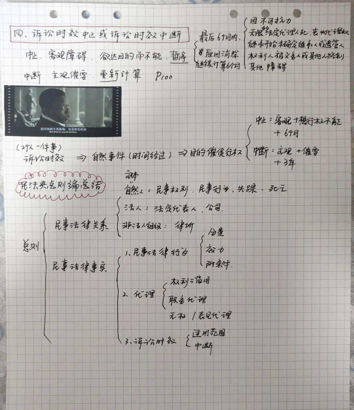 民法笔记【总则编】