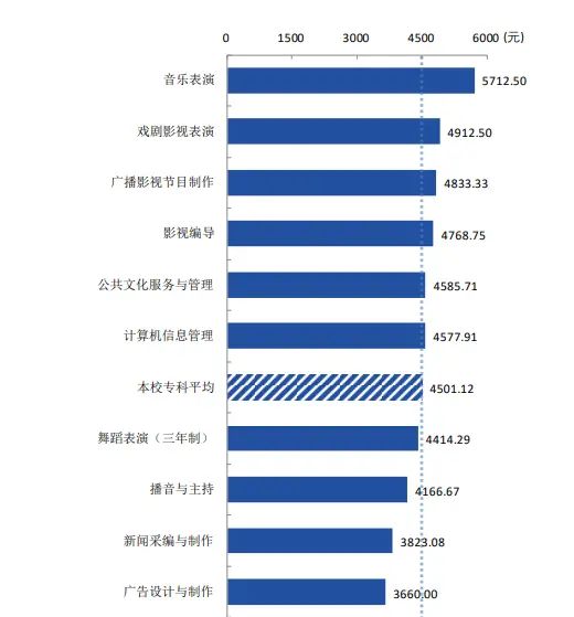 42、河北传媒学院