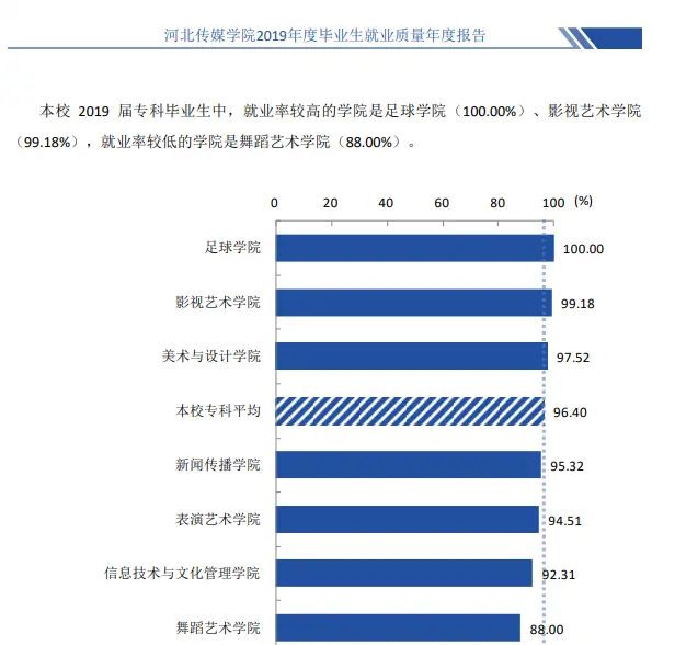 42、河北传媒学院