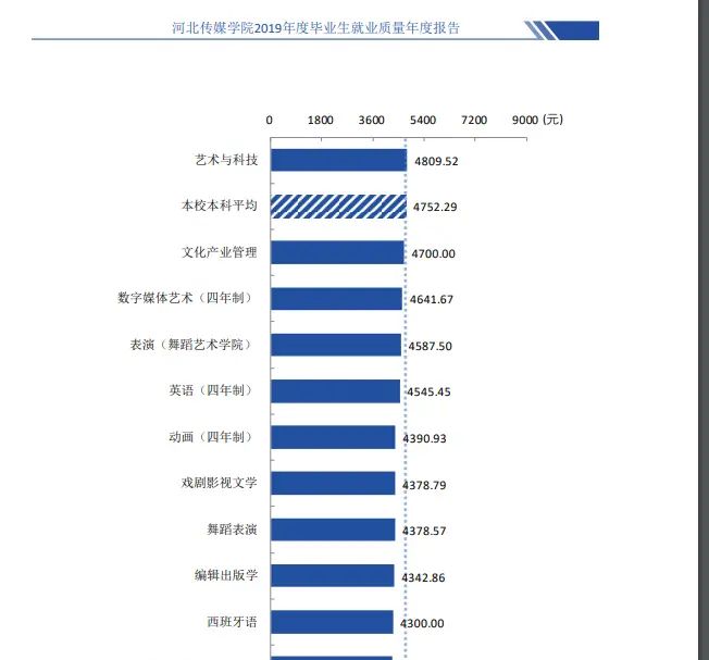 42、河北传媒学院