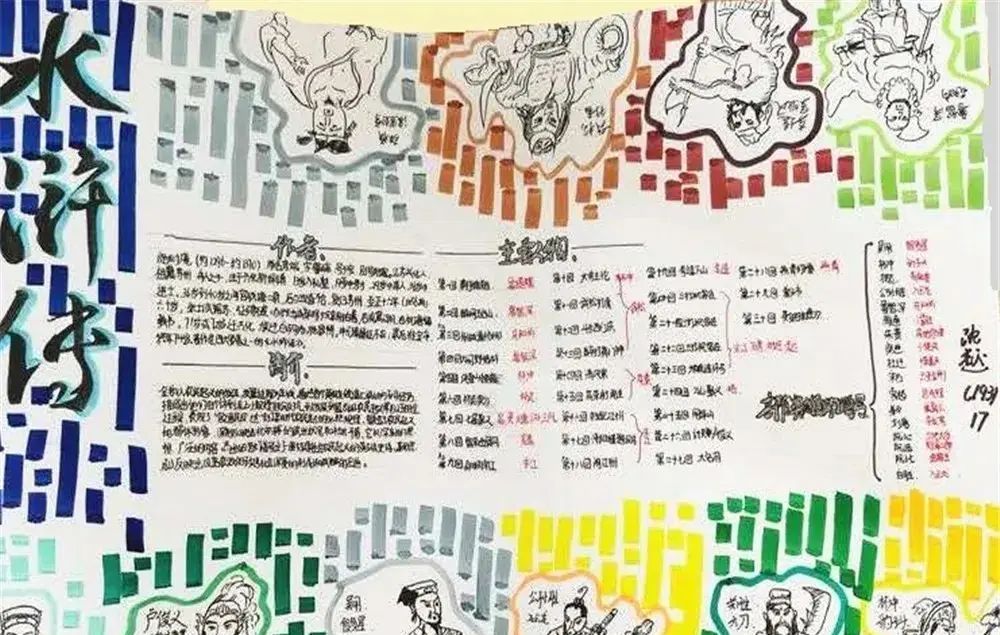 水浒传手抄报|四大名著手抄报