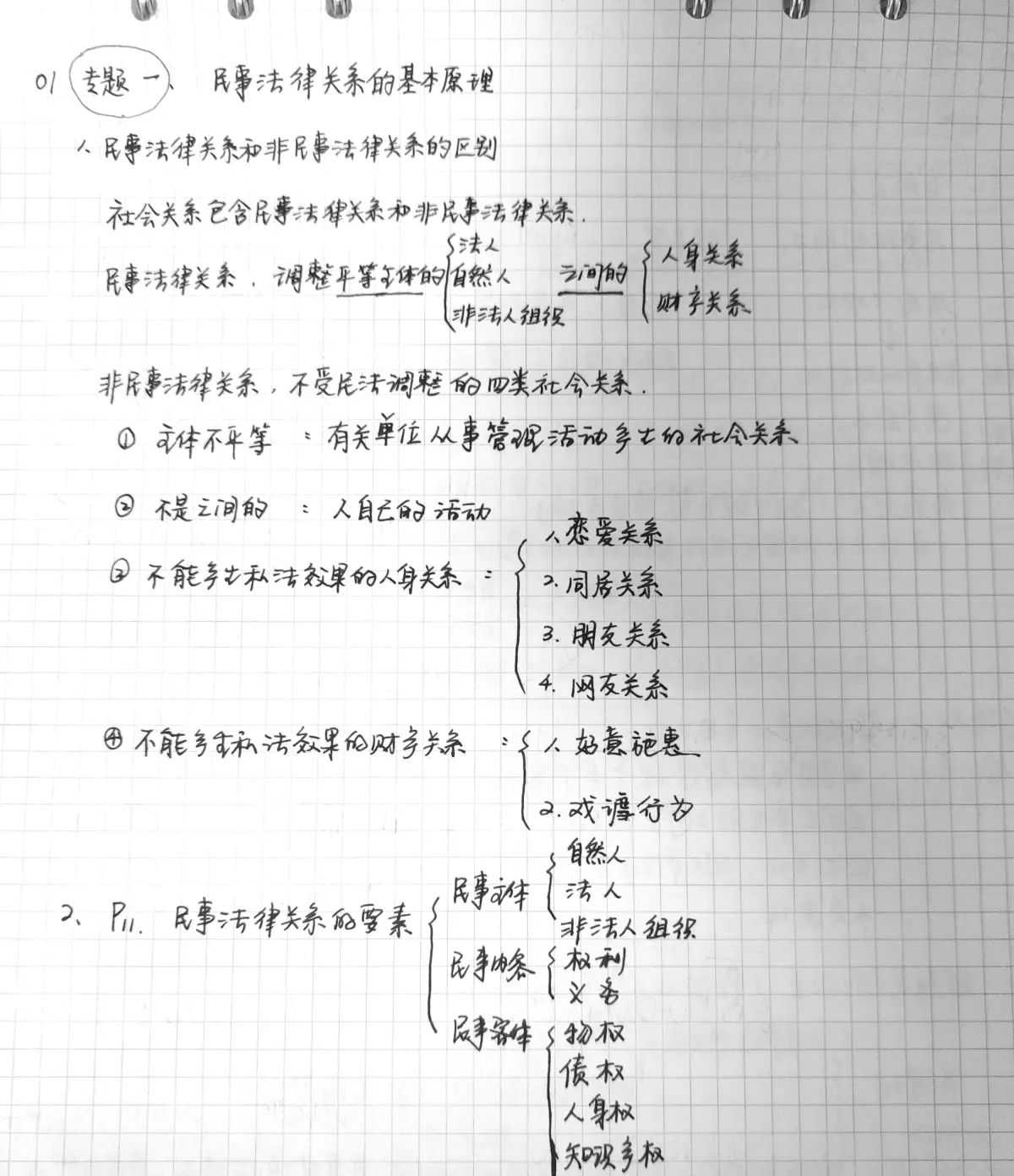 民法笔记【总则编】 - 宋马