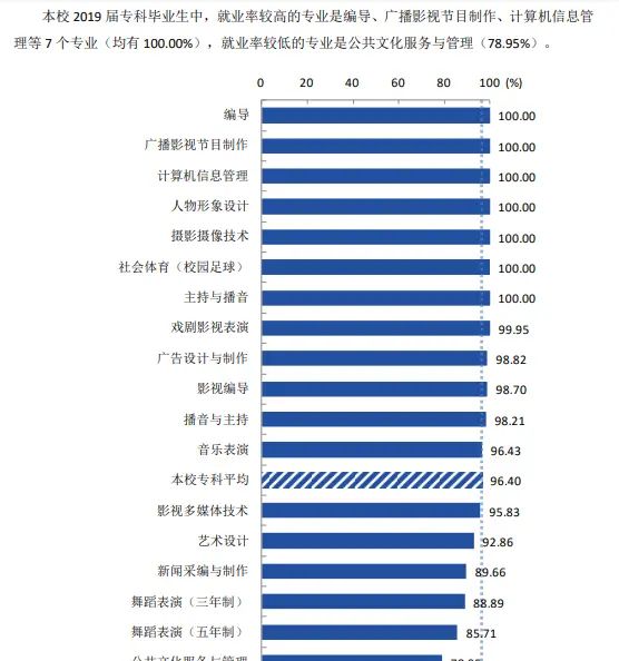 42、河北传媒学院