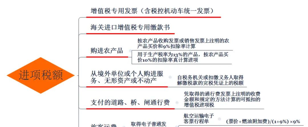 2021年经济法基础增值税计算案例分析 - 宋马