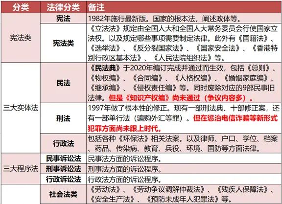 浣洋诀4.2.10重建《民法典》—与时俱进的中国法 - 宋马