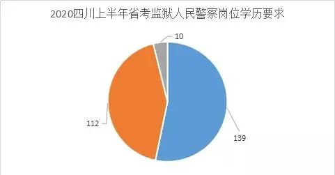 喜讯！四川省考监狱系统人民警察招录公务员编制，有大专可报岗位