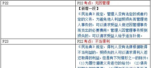 债的基本法律关系