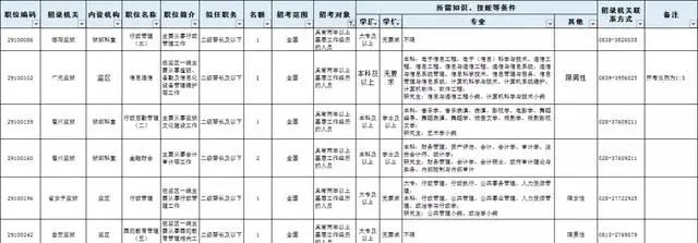 喜讯！四川省考监狱系统人民警察招录公务员编制，有大专可报岗位
