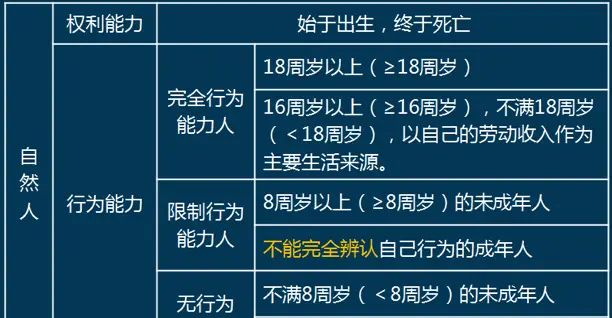 讲义·《经济法》1.2 法律关系、全面依法治国基本方略