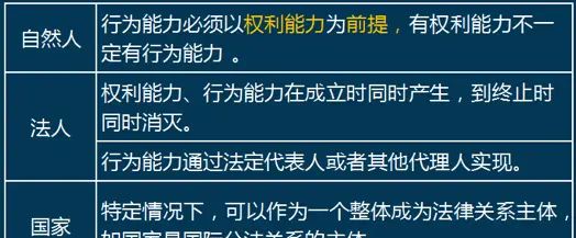 讲义·《经济法》1.2 法律关系、全面依法治国基本方略