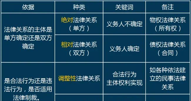 讲义·《经济法》1.2 法律关系、全面依法治国基本方略 - 宋马