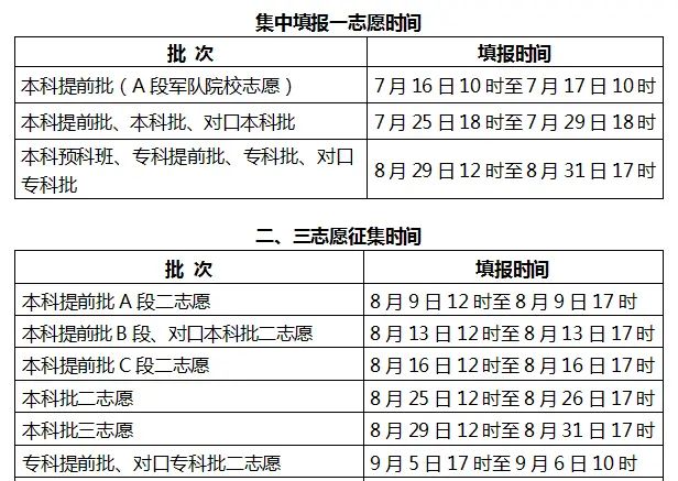 2020年河北省普通高考志愿填报须知