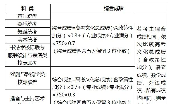 2020年河北省普通高考志愿填报须知