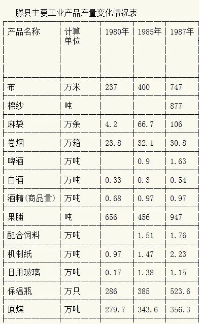 流传新民谣“广布广布栽石头修路”的山东省滕州市是个什么情况？ - 宋马
