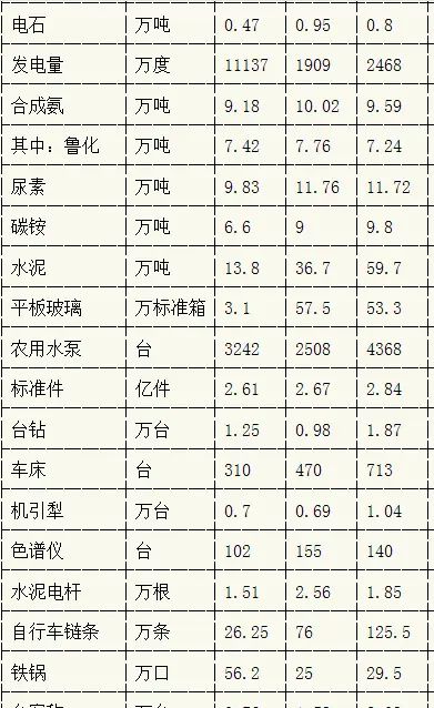 流传新民谣“广布广布栽石头修路”的山东省滕州市是个什么情况？