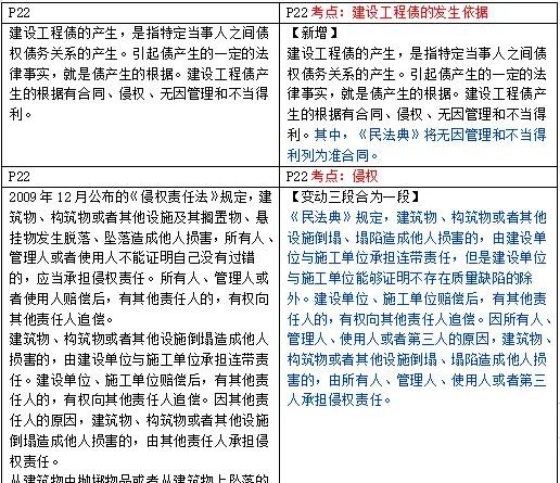 债的基本法律关系 - 宋马
